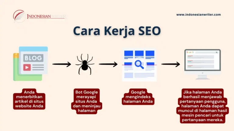 Cara-Kerja-SEO-1024x576