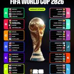 pembagian-grup-piala-dunia-2026-1780979222992