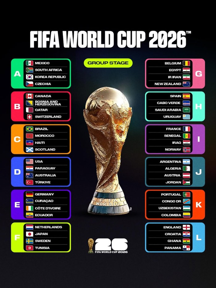 pembagian-grup-piala-dunia-2026-1780979222992